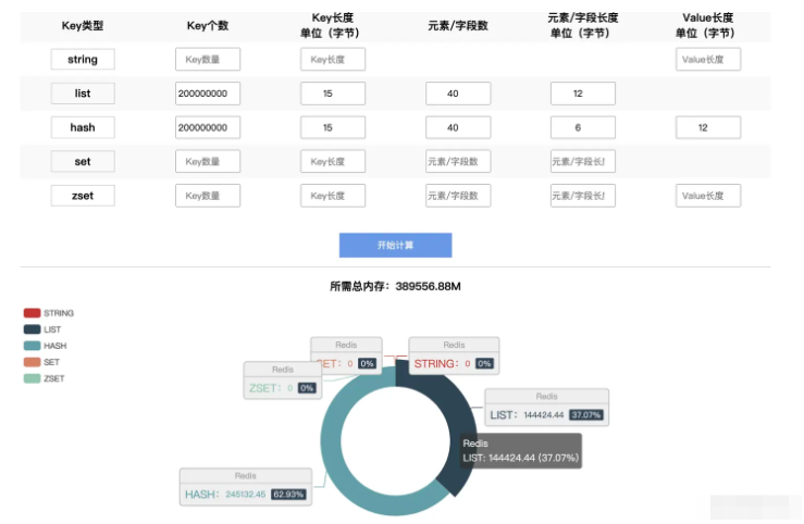 Redis缓存空间怎么优化