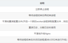 Nginx的信号控制实例分析
