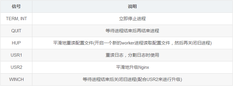 Nginx的信號控制實(shí)例分析-小浪學(xué)習(xí)網(wǎng)