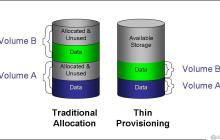 Thin Provision的示例分析