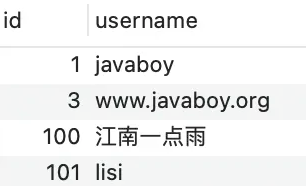 How to solve the pitfalls encountered by MySQL primary key auto-increment