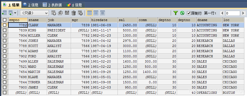 So implementieren Sie eine vollständige externe Verbindung in MySQL