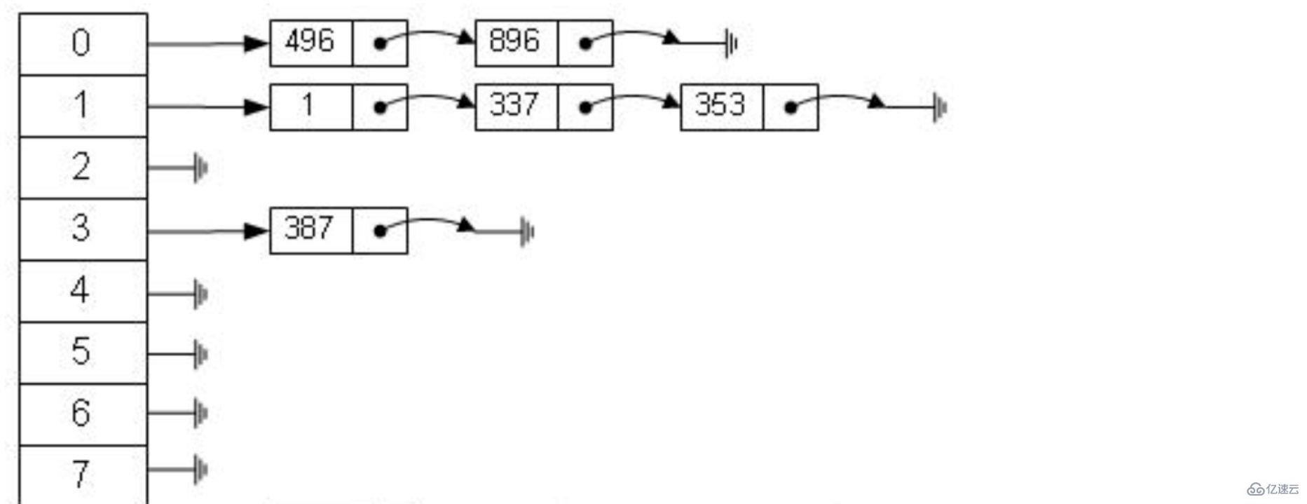 mysql 인덱스가 빠른 이유는 무엇입니까?