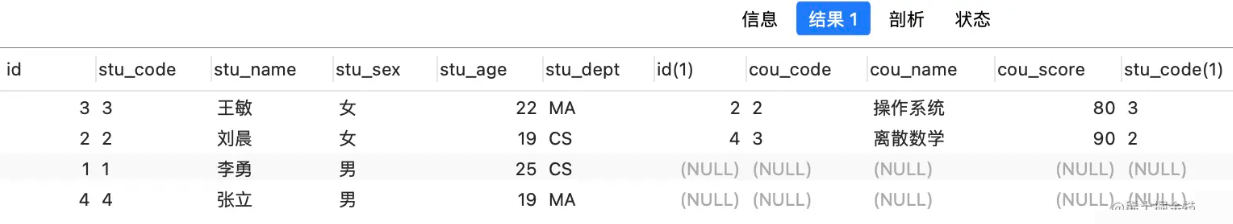 Quel est le processus dexécution de la connexion à la table Mysql ?