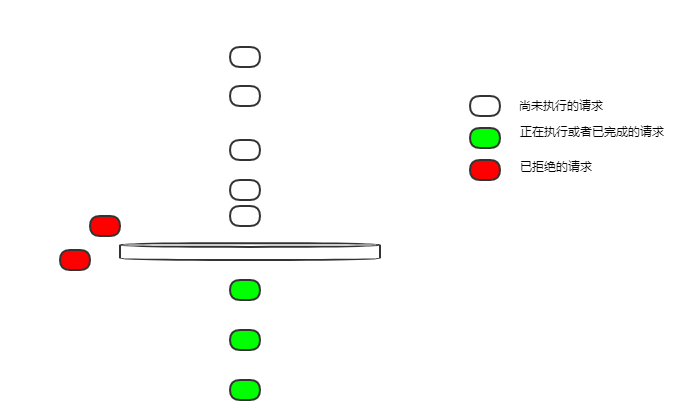 Nginx限流如何配置-小浪學習網