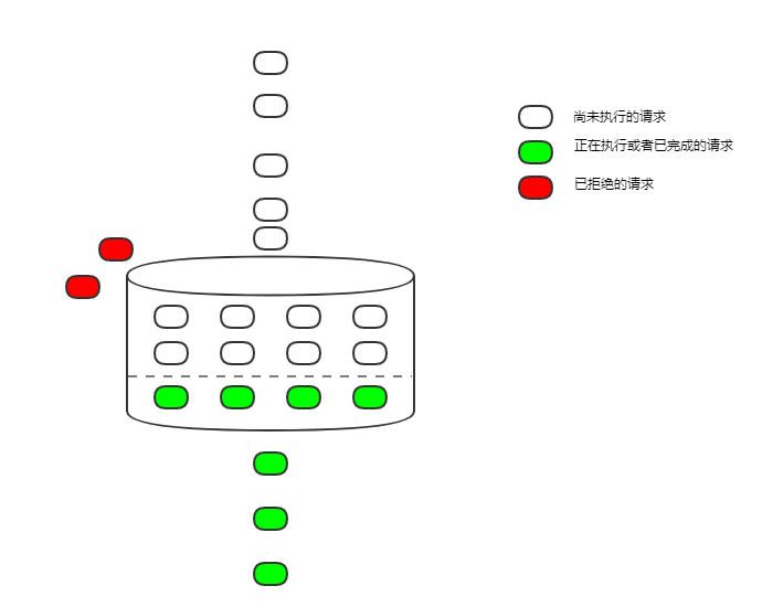 Nginxの電流制限を設定する方法