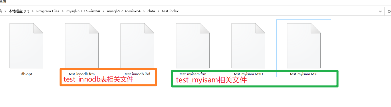 MySQL optimization and indexing methods