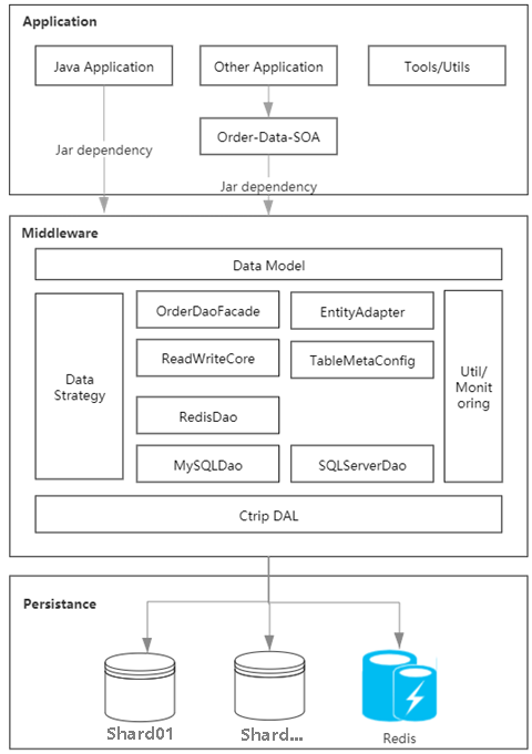 SQL Server無感系統遷移到MySQL怎麼實現