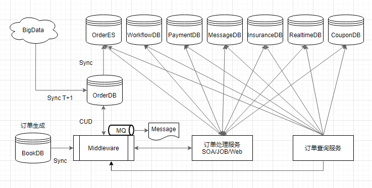 So migrieren Sie das sensorlose SQL Server-System zu MySQL