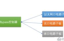 工业防火墙架构与技术中的硬件架构是怎样的
