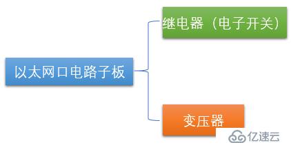 工业防火墙架构与技术中的硬件架构是怎样的