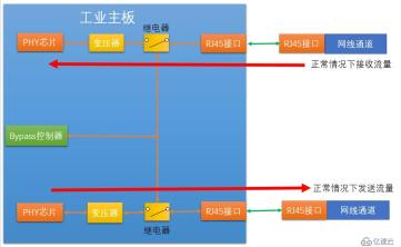 What is the hardware architecture in industrial firewall architecture and technology?