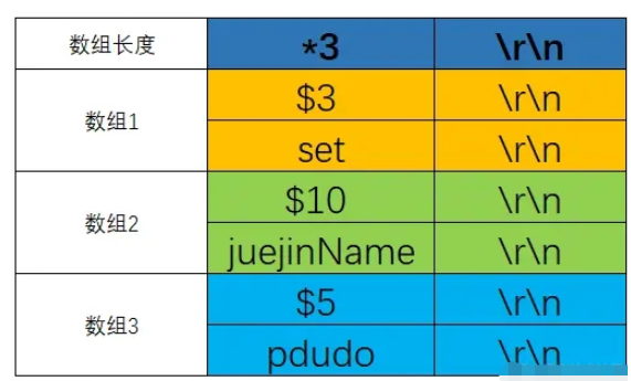 Go で Redis の読み取りと書き込みの分離を実装する方法