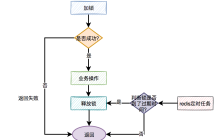redis分布式锁的坑有哪些