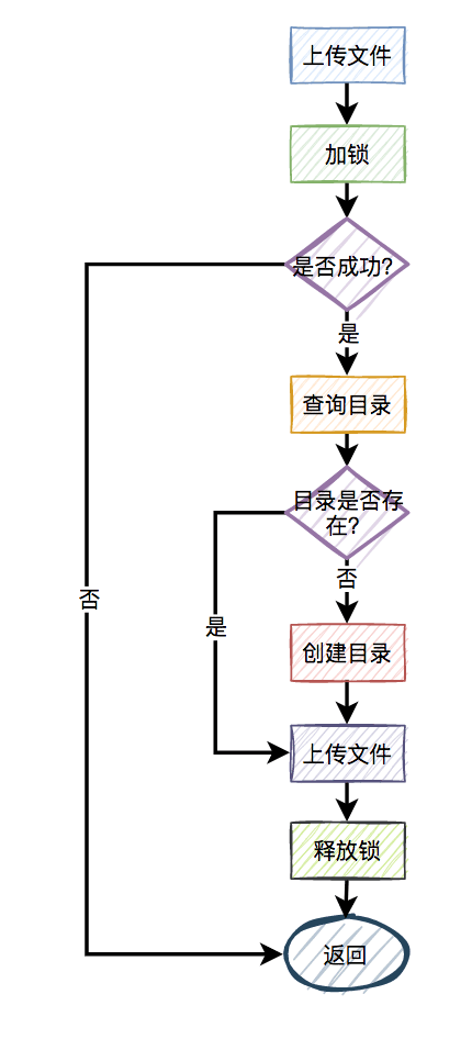 Redis 分散ロックの落とし穴は何ですか?