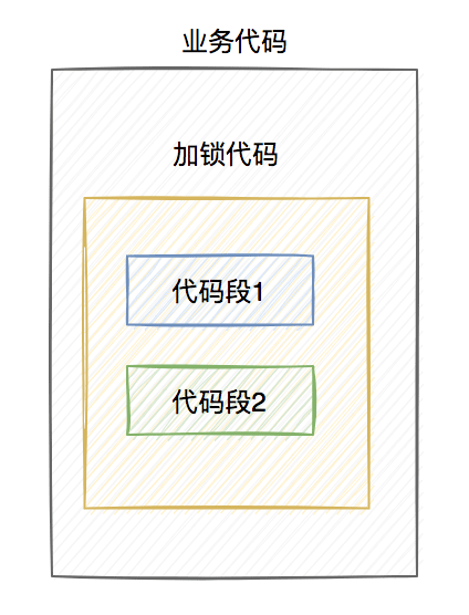 Redis 分散ロックの落とし穴は何ですか?