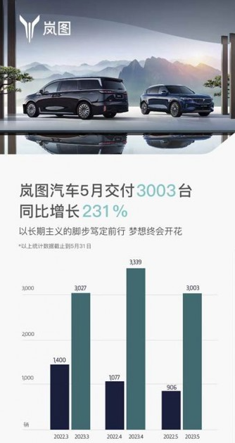 岚图追光:中大型豪华纯电动轿车 性能强劲 续航里程达580-730公里