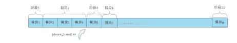 nginx怎么处理http请求