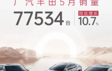 广汽丰田5月销量增长10.7%，电动化车型占比近30%