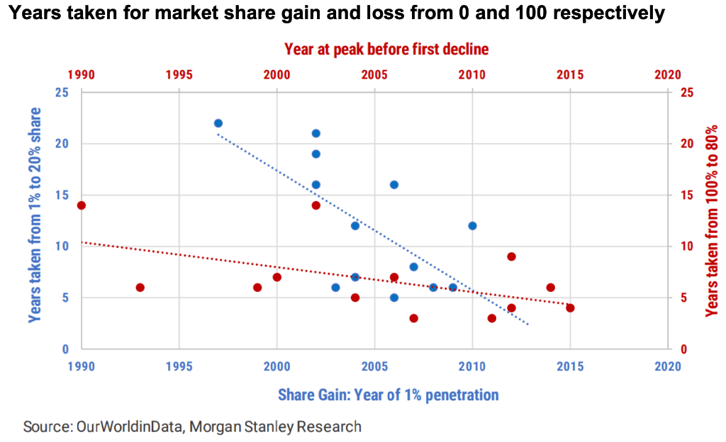 AI式“技术扩散”：过去100年的10个“前车之鉴”