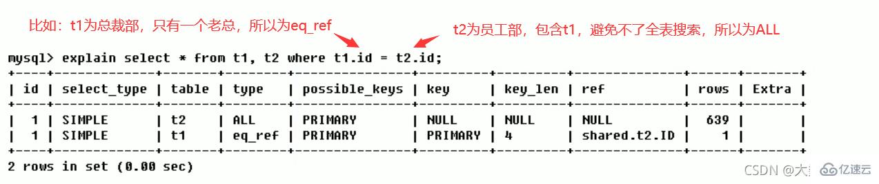 Quelles sont les connaissances sur loptimisation SQL, loptimisation des index, le mécanisme de verrouillage et la réplication maître-esclave de MySQL ?