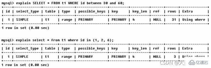 Quelles sont les connaissances sur loptimisation SQL, loptimisation des index, le mécanisme de verrouillage et la réplication maître-esclave de MySQL ?