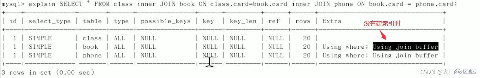 Quelles sont les connaissances sur loptimisation SQL, loptimisation des index, le mécanisme de verrouillage et la réplication maître-esclave de MySQL ?