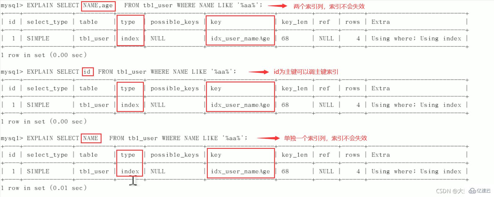 Quelles sont les connaissances sur loptimisation SQL, loptimisation des index, le mécanisme de verrouillage et la réplication maître-esclave de MySQL ?