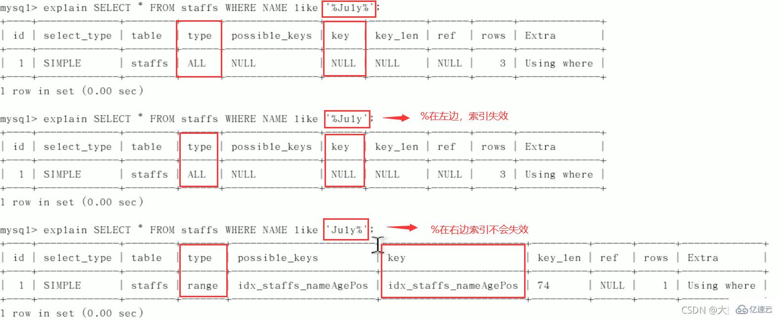 Quelles sont les connaissances sur loptimisation SQL, loptimisation des index, le mécanisme de verrouillage et la réplication maître-esclave de MySQL ?