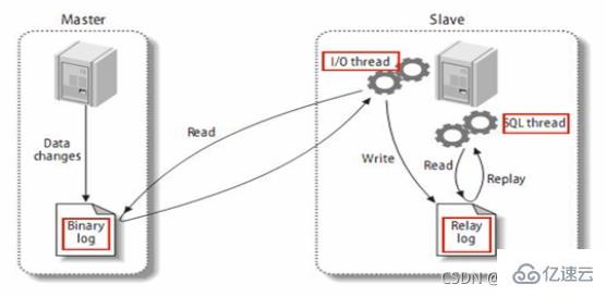 Quelles sont les connaissances sur loptimisation SQL, loptimisation des index, le mécanisme de verrouillage et la réplication maître-esclave de MySQL ?