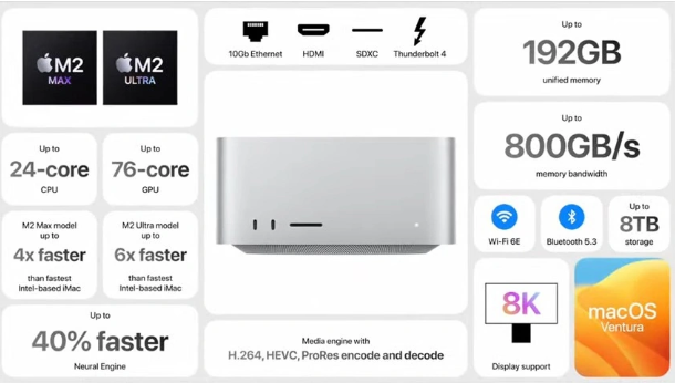 强大性能再升级！苹果发布M2 Max和M2 Ultra芯片的Mac Studio！