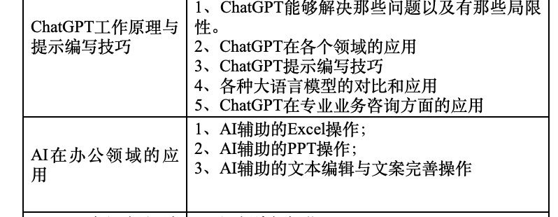 Who is chasing the AI ​​industry: The demand for jobs is skyrocketing, and you can earn half a million yuan a year by working?