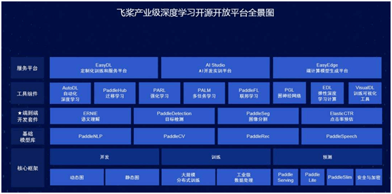 产教融合AI系列教材推荐 ‖ 百度联合清华出版社，助力AI人才培养