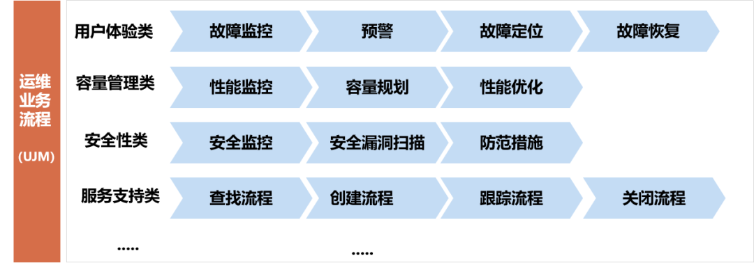 深入浅出科技运营指标体系