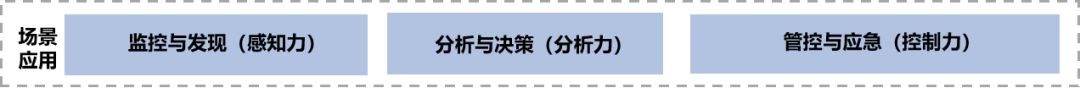 深入浅出科技运营指标体系