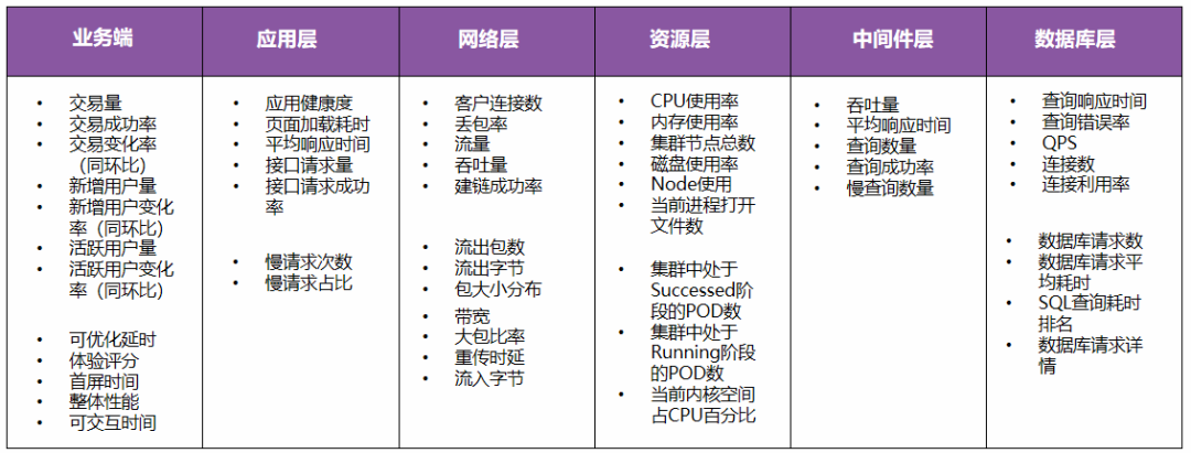 深入浅出科技运营指标体系
