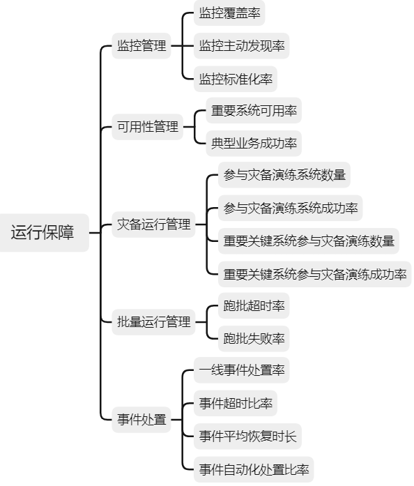 深入浅出科技运营指标体系