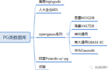 PG数据库运维工具要覆盖哪些能力