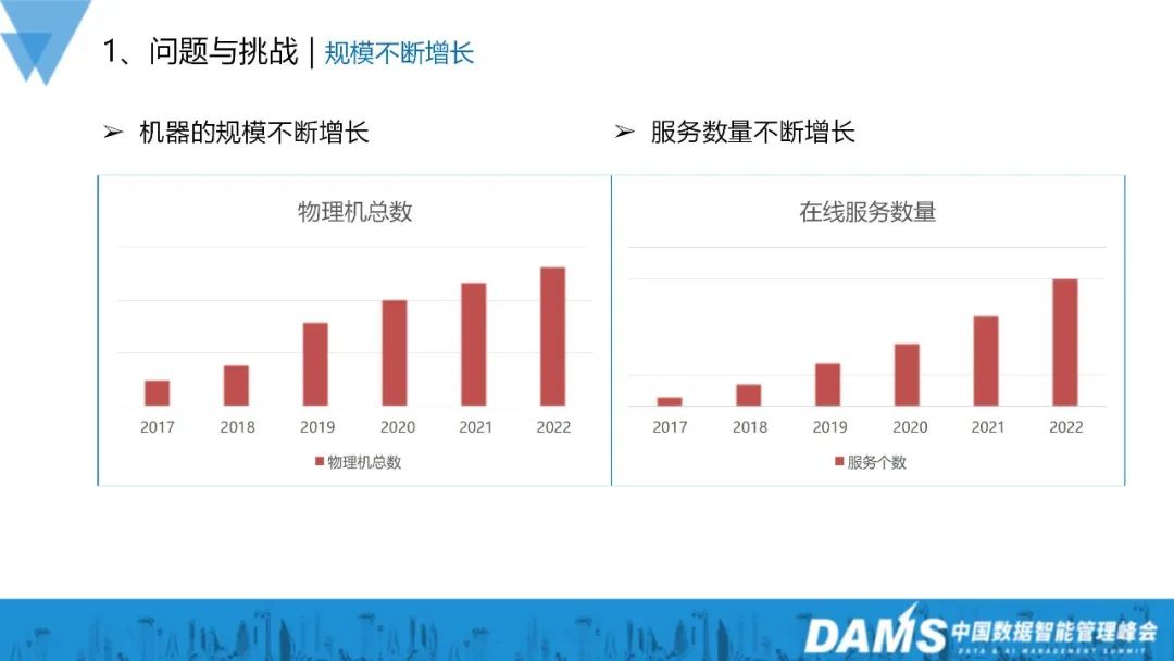 业务指数级增长，可用性建设也可以如此稳当？