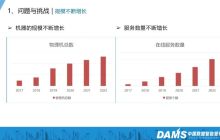 业务指数级增长，可用性建设也可以如此稳当？