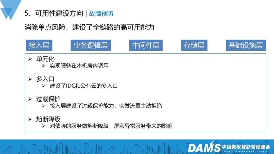業(yè)務指數(shù)級增長，可用性建設也可以如此穩(wěn)當？