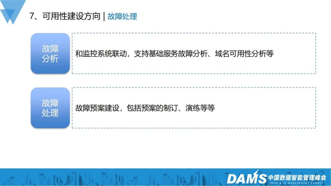 業(yè)務指數(shù)級增長，可用性建設也可以如此穩(wěn)當？