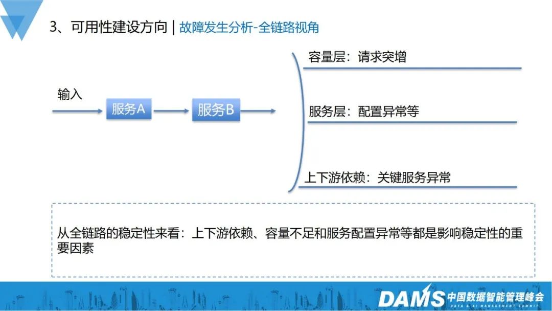 業(yè)務指數(shù)級增長，可用性建設也可以如此穩(wěn)當？