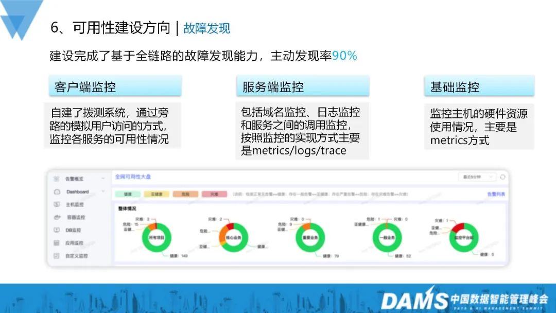 業(yè)務指數(shù)級增長，可用性建設也可以如此穩(wěn)當？