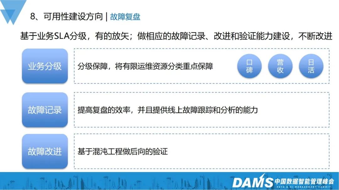 業(yè)務指數(shù)級增長，可用性建設也可以如此穩(wěn)當？