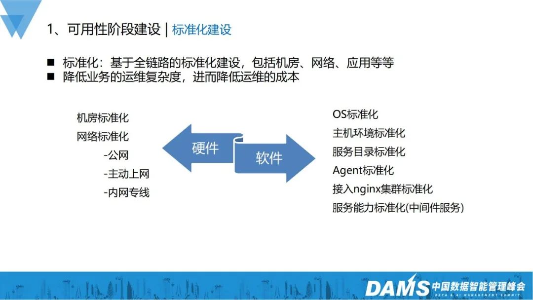 業(yè)務指數(shù)級增長，可用性建設也可以如此穩(wěn)當？