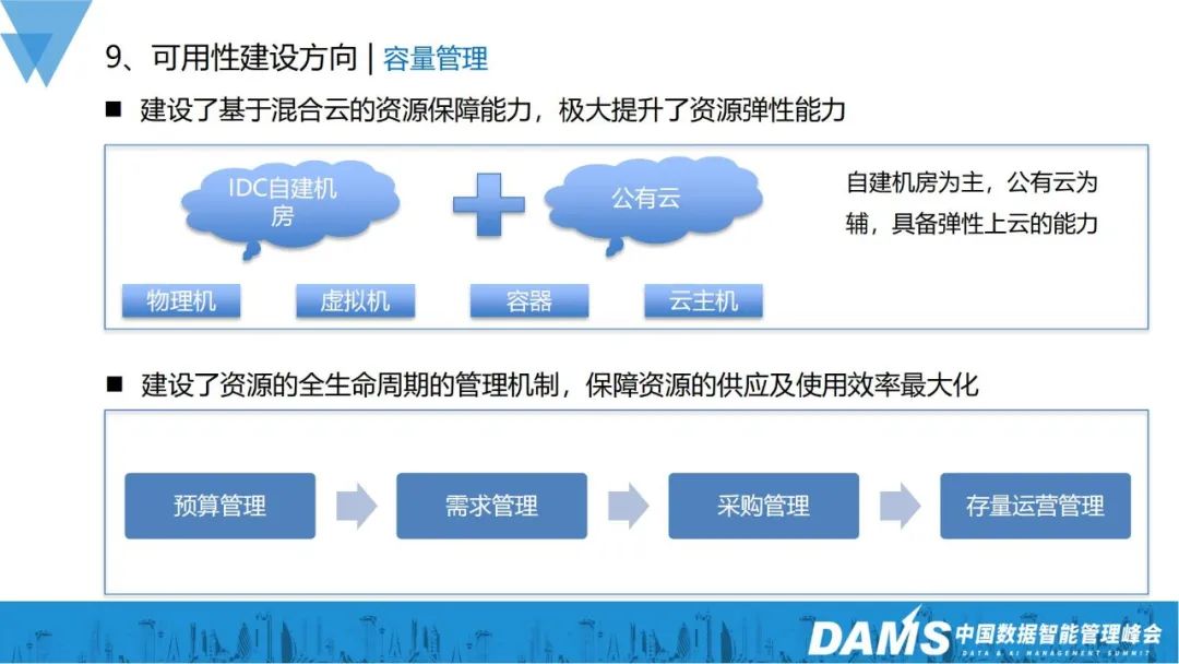 業(yè)務指數(shù)級增長，可用性建設也可以如此穩(wěn)當？
