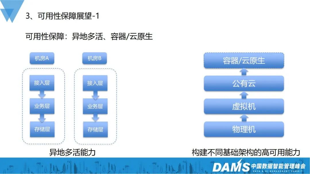 業(yè)務指數(shù)級增長，可用性建設也可以如此穩(wěn)當？