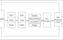 Ansible Playbook 讲解与实战操作