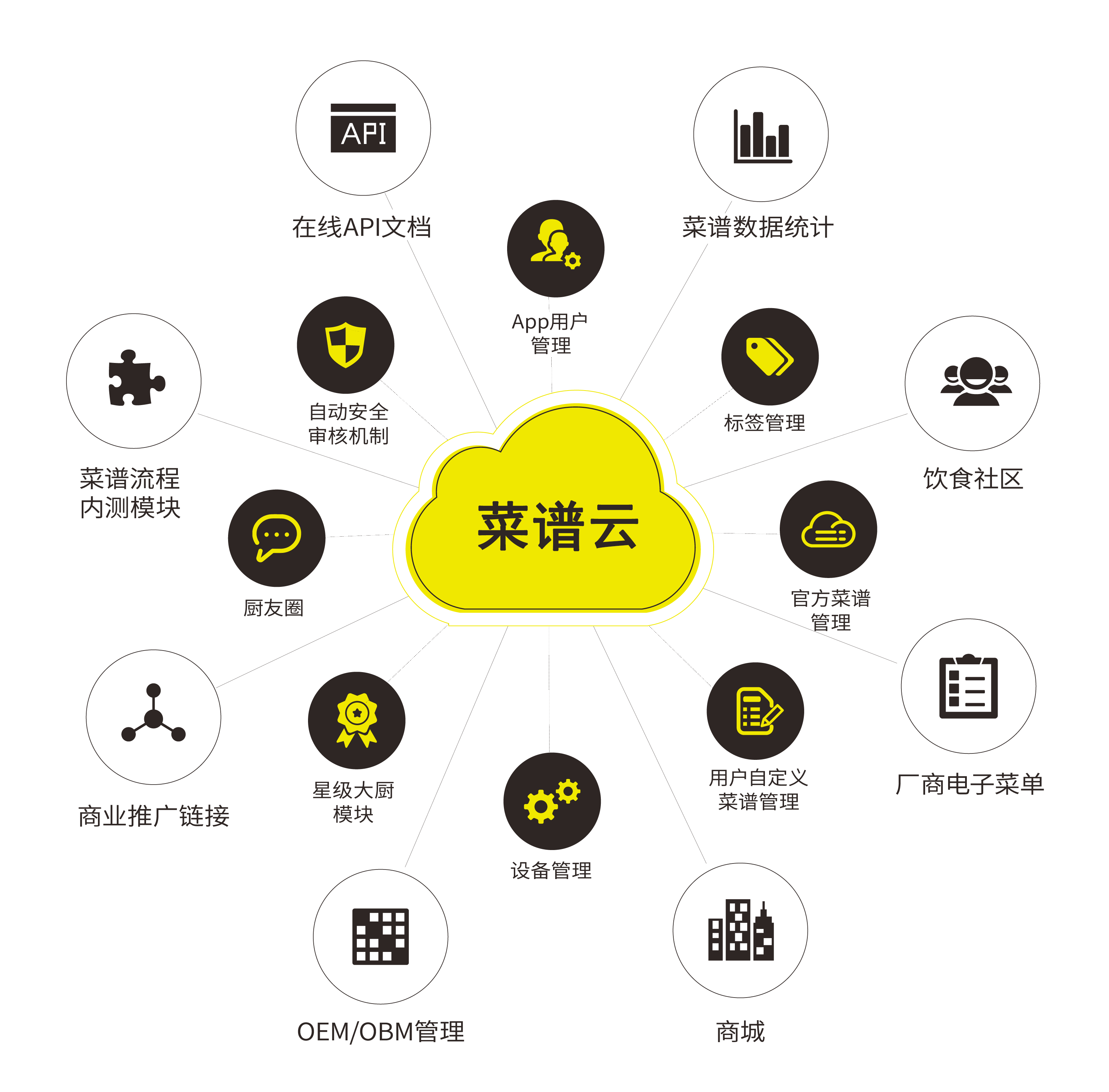 赋能万物·智领未来!机智云物联网亮相2023物联网+智慧生活创新应用论坛